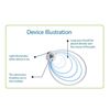 Picture of ActiPatch Muscle and Joint Pain Therapy Device